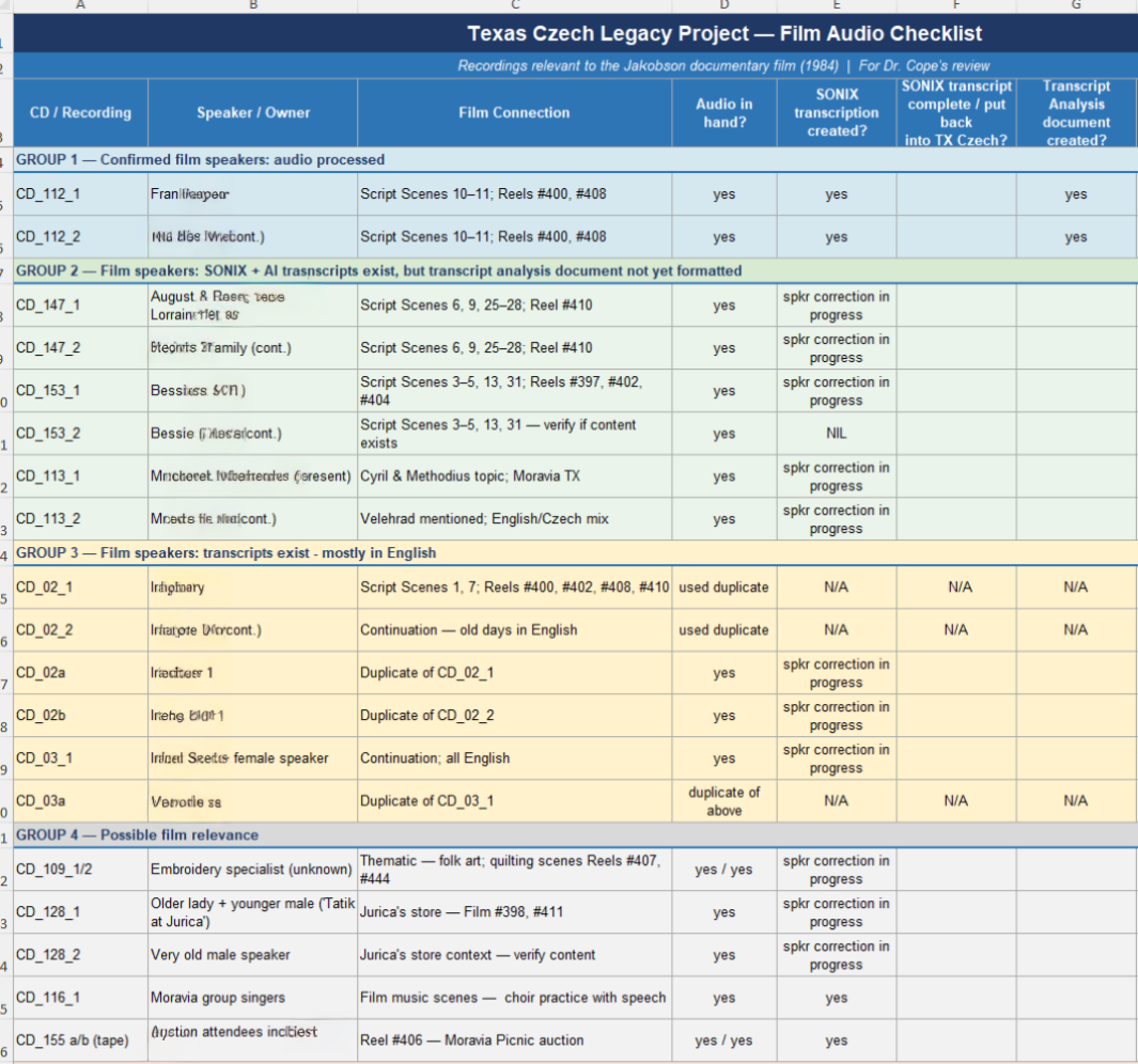 Film audio matching chart
